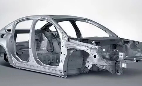 Automotive Industry